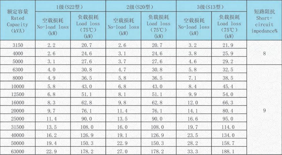 66kv power transformer technical data 66kv power transformer technical data