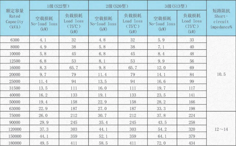 110kv transformer data 110kv transformer data