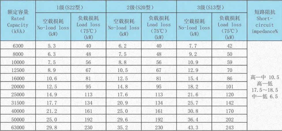 110kv transformer specification 110kv transformer specification