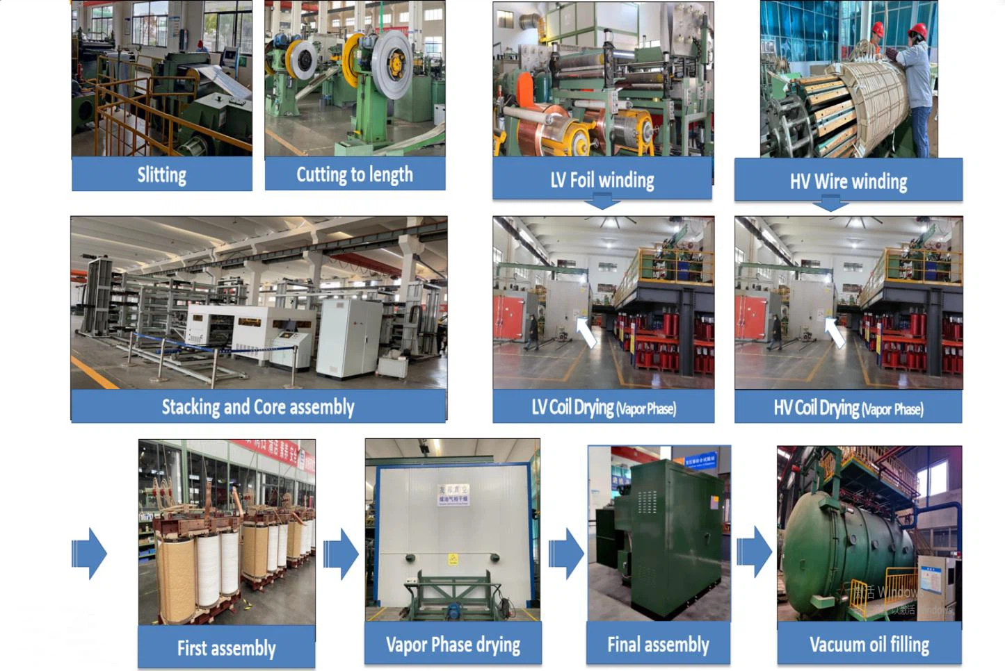 manufacturing process of oil type transformer manufacturing process of oil type transformer