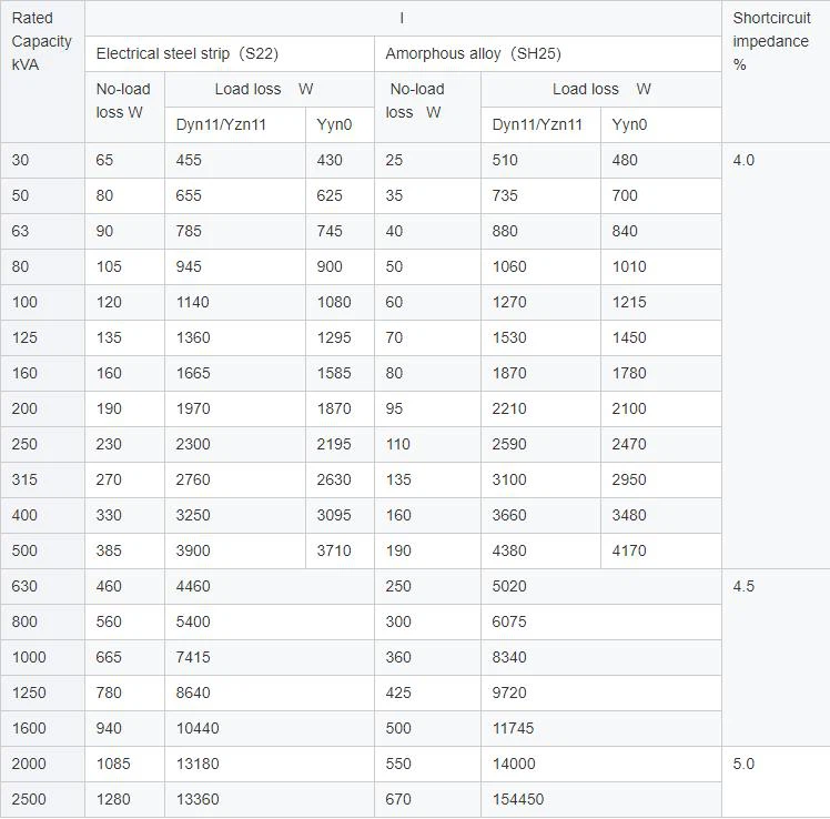 11kv distribution transformer technical data1 11kv distribution transformer technical data1