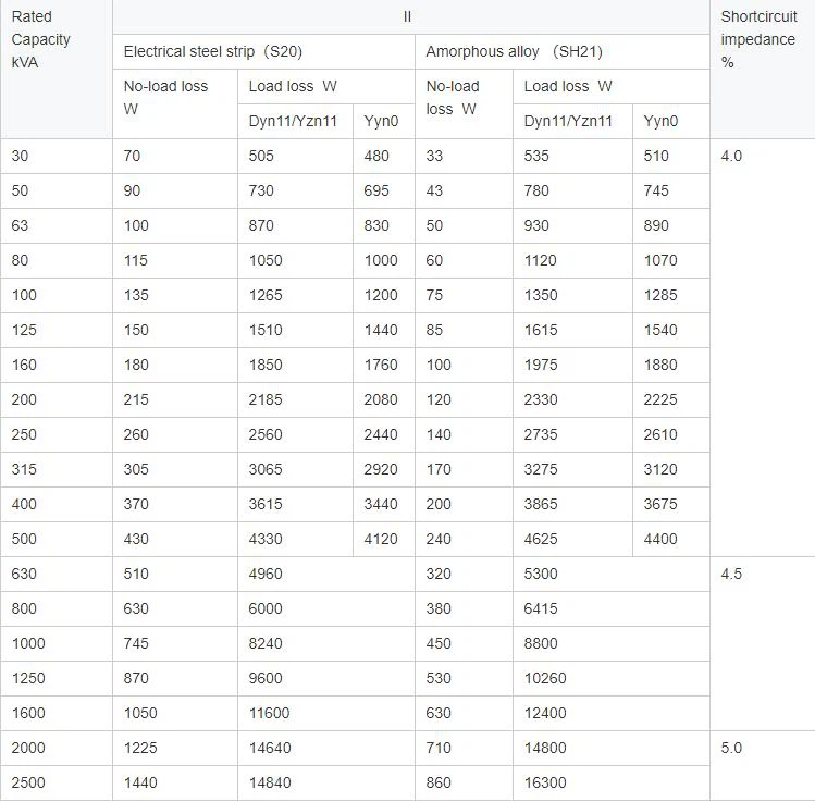11kv distribution transformer technical data2 11kv distribution transformer technical data2