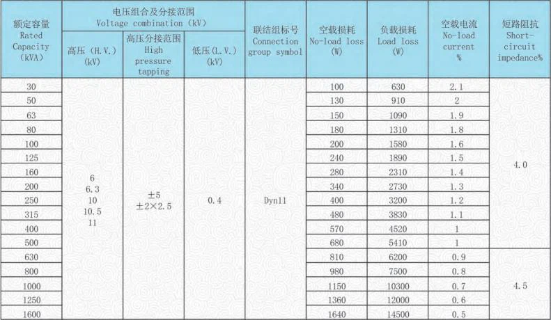 3 phase pad mounted transformer technical data 3 phase pad mounted transformer technical data