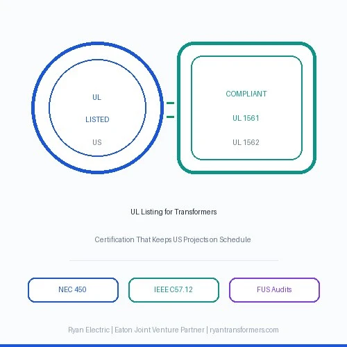 What UL Listing Really Means For Transformers (And Why It Matters In The US)